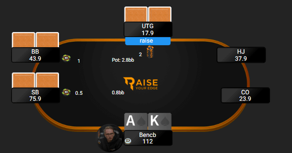 Chip Leader Play Against UTG, HJ, and CO