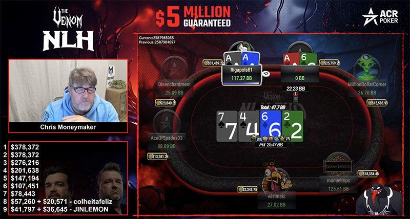 Matheus «colheitafeliaz» Grazziotin took 7th place in Venom PKO