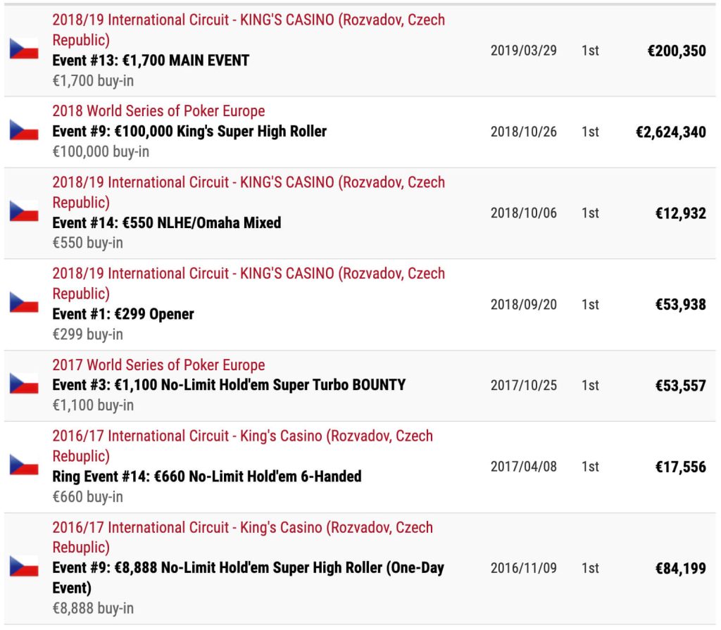 Martin Kabrhel WSOP winnings