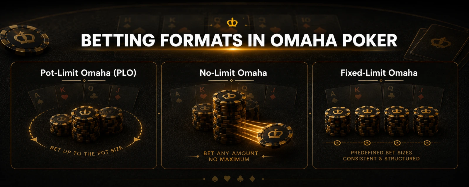 Betting Formats In Omaha Poker