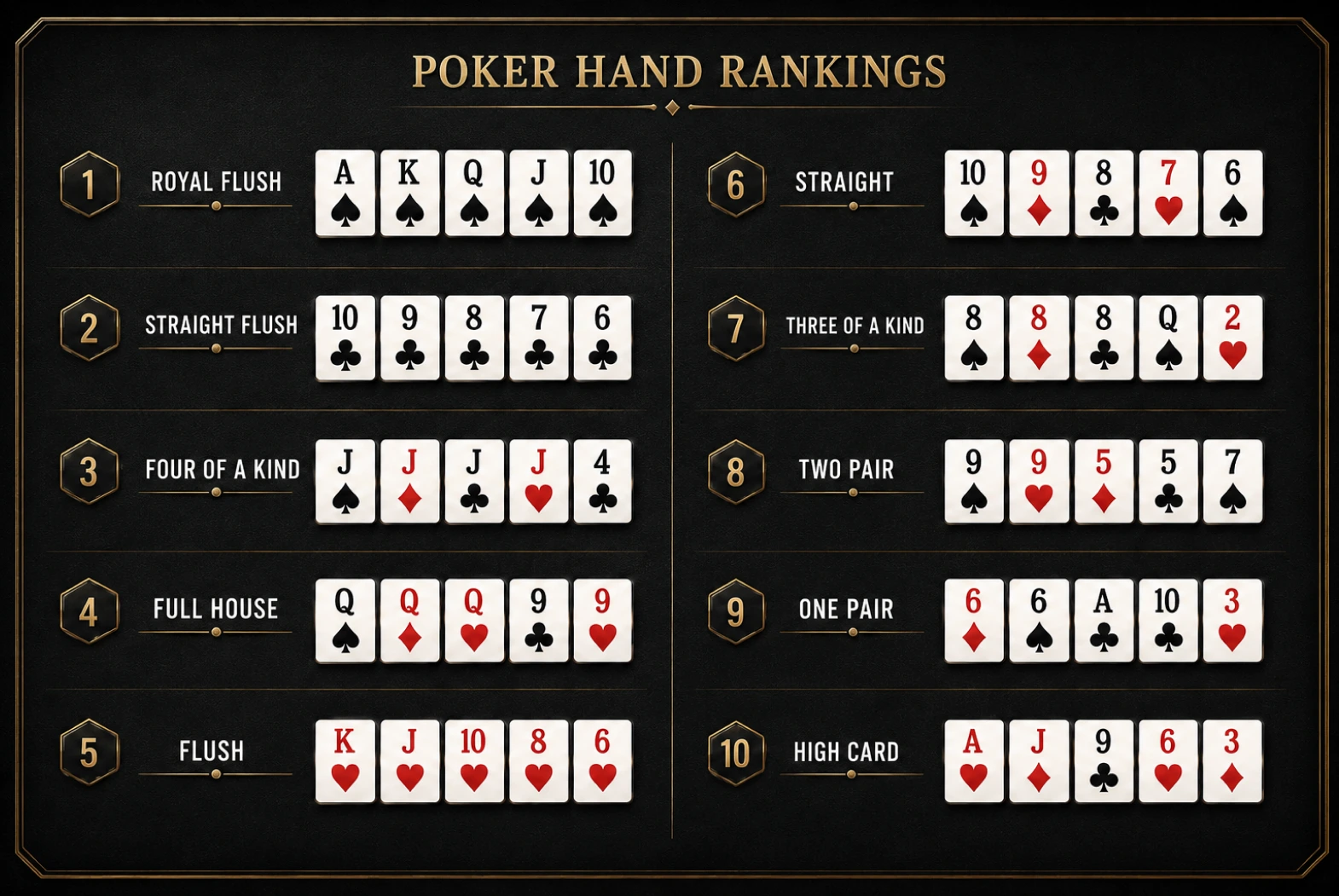 Omaha Poker Hands